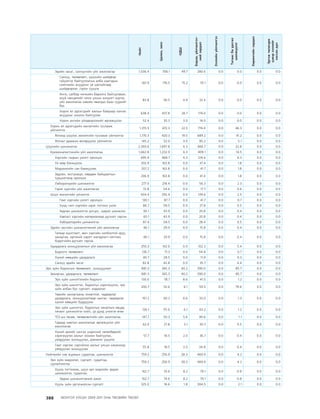 МУ-ын 2009-2011 оны төсвийн төсөл www.GELEGJAMTS.org, www.gelegjamts.blogspot.com   ТА ТАТАЖ АВАХ БОЛОМЖТОЙ... get file                       /http://www.iltod.gov.mn-ээс татаж авав/