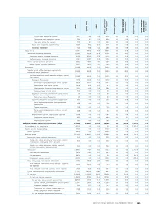 МУ-ын 2009-2011 оны төсвийн төсөл www.GELEGJAMTS.org, www.gelegjamts.blogspot.com   ТА ТАТАЖ АВАХ БОЛОМЖТОЙ... get file                       /http://www.iltod.gov.mn-ээс татаж авав/