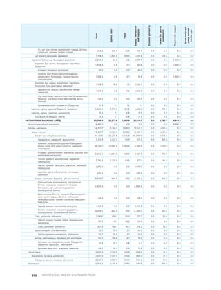 МУ-ын 2009-2011 оны төсвийн төсөл www.GELEGJAMTS.org, www.gelegjamts.blogspot.com   ТА ТАТАЖ АВАХ БОЛОМЖТОЙ... get file                       /http://www.iltod.gov.mn-ээс татаж авав/