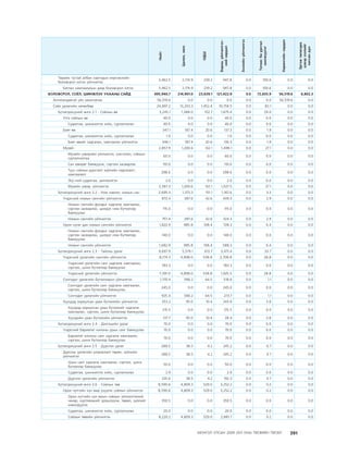 МУ-ын 2009-2011 оны төсвийн төсөл www.GELEGJAMTS.org, www.gelegjamts.blogspot.com   ТА ТАТАЖ АВАХ БОЛОМЖТОЙ... get file                       /http://www.iltod.gov.mn-ээс татаж авав/