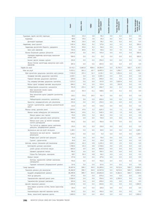 МУ-ын 2009-2011 оны төсвийн төсөл www.GELEGJAMTS.org, www.gelegjamts.blogspot.com   ТА ТАТАЖ АВАХ БОЛОМЖТОЙ... get file                       /http://www.iltod.gov.mn-ээс татаж авав/