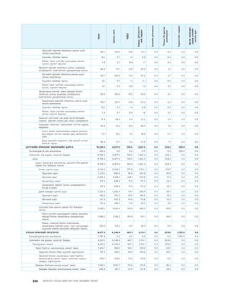 МУ-ын 2009-2011 оны төсвийн төсөл www.GELEGJAMTS.org, www.gelegjamts.blogspot.com   ТА ТАТАЖ АВАХ БОЛОМЖТОЙ... get file                       /http://www.iltod.gov.mn-ээс татаж авав/