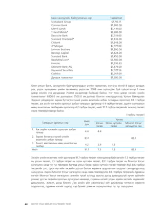 МУ-ын 2009-2011 оны төсвийн төсөл www.GELEGJAMTS.org, www.gelegjamts.blogspot.com   ТА ТАТАЖ АВАХ БОЛОМЖТОЙ... get file                       /http://www.iltod.gov.mn-ээс татаж авав/