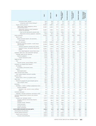 МУ-ын 2009-2011 оны төсвийн төсөл www.GELEGJAMTS.org, www.gelegjamts.blogspot.com   ТА ТАТАЖ АВАХ БОЛОМЖТОЙ... get file                       /http://www.iltod.gov.mn-ээс татаж авав/