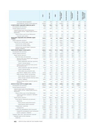 МУ-ын 2009-2011 оны төсвийн төсөл www.GELEGJAMTS.org, www.gelegjamts.blogspot.com   ТА ТАТАЖ АВАХ БОЛОМЖТОЙ... get file                       /http://www.iltod.gov.mn-ээс татаж авав/