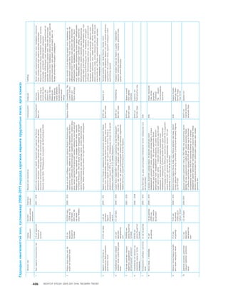 МУ-ын 2009-2011 оны төсвийн төсөл www.GELEGJAMTS.org, www.gelegjamts.blogspot.com   ТА ТАТАЖ АВАХ БОЛОМЖТОЙ... get file                       /http://www.iltod.gov.mn-ээс татаж авав/