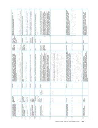 МУ-ын 2009-2011 оны төсвийн төсөл www.GELEGJAMTS.org, www.gelegjamts.blogspot.com   ТА ТАТАЖ АВАХ БОЛОМЖТОЙ... get file                       /http://www.iltod.gov.mn-ээс татаж авав/