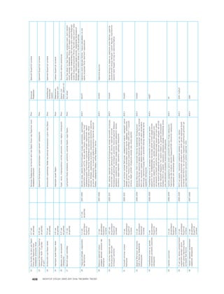 МУ-ын 2009-2011 оны төсвийн төсөл www.GELEGJAMTS.org, www.gelegjamts.blogspot.com   ТА ТАТАЖ АВАХ БОЛОМЖТОЙ... get file                       /http://www.iltod.gov.mn-ээс татаж авав/