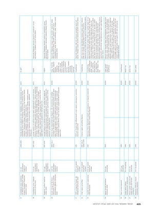 МУ-ын 2009-2011 оны төсвийн төсөл www.GELEGJAMTS.org, www.gelegjamts.blogspot.com   ТА ТАТАЖ АВАХ БОЛОМЖТОЙ... get file                       /http://www.iltod.gov.mn-ээс татаж авав/