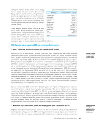 МУ-ын 2009-2011 оны төсвийн төсөл www.GELEGJAMTS.org, www.gelegjamts.blogspot.com   ТА ТАТАЖ АВАХ БОЛОМЖТОЙ... get file                       /http://www.iltod.gov.mn-ээс татаж авав/