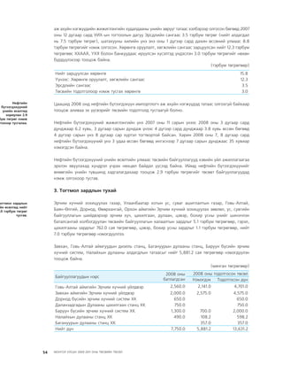 МУ-ын 2009-2011 оны төсвийн төсөл www.GELEGJAMTS.org, www.gelegjamts.blogspot.com   ТА ТАТАЖ АВАХ БОЛОМЖТОЙ... get file                       /http://www.iltod.gov.mn-ээс татаж авав/