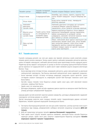 МУ-ын 2009-2011 оны төсвийн төсөл www.GELEGJAMTS.org, www.gelegjamts.blogspot.com   ТА ТАТАЖ АВАХ БОЛОМЖТОЙ... get file                       /http://www.iltod.gov.mn-ээс татаж авав/