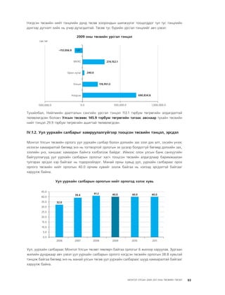 МУ-ын 2009-2011 оны төсвийн төсөл www.GELEGJAMTS.org, www.gelegjamts.blogspot.com   ТА ТАТАЖ АВАХ БОЛОМЖТОЙ... get file                       /http://www.iltod.gov.mn-ээс татаж авав/