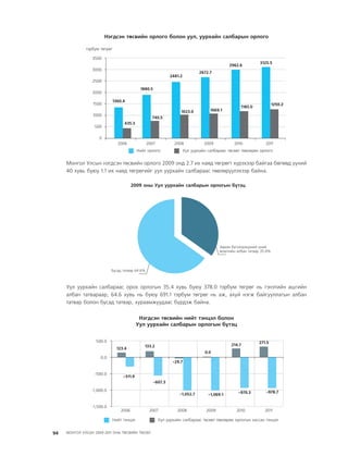МУ-ын 2009-2011 оны төсвийн төсөл www.GELEGJAMTS.org, www.gelegjamts.blogspot.com   ТА ТАТАЖ АВАХ БОЛОМЖТОЙ... get file                       /http://www.iltod.gov.mn-ээс татаж авав/