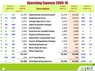 Operating Expense 2009-10
       Variance           Actual                                         Budget     Outlook          Variance
      A09/OL10           2008-09                Description             2009-10     2009-10         B10/OL10
     %              Rs Million                                                    Rs Million                %

     1       166           12,792       Depreciation & Amortization      12,676       12,626      50        0
    (11)    (1,045)          9,868      Employment Costs                 10,011       10,914     (903)     (9)
     0        7              5,017      Foreign Operators' Cost           4,559         5,010    (451)     (10)
    (40)    (416)            1,036      Cable & Satellite Charges         1,329         1,452    (123)     (9)
     (1)     (46)            3,413      Fuel & Power                      3,460         3,459      1        0
    41      1,266            3,066      Provision for Doubtful Debts      1,800         1,800      0        0
    (17)    (280)            1,654      Repairs & Maintenance             2,024         1,934     90        4
     7       77              1,161      Subscribers' Acquisition Cost       606         1,083    (478)     (79)
     8       243             3,063      License & Regulatory Charges      3,103         2,821     283       9
    (11)     (89)                807    Marketing Expenses                  772            897   (125)     (16)
    33       206                 628    Rent, Rates & Taxes                 558            422    136      24
    23       380            1,642       Other Expenses                    1,384        1,262      122       9
     1       469           44,149                                        42,282       43,680     (1,397)   (3)
    (193)   (462)                240    U S F Contribution                   -             702   (702)

     0        7            44,388       Total Operating Expenses         42,282       44,382     (2,099)   (5)



8
 