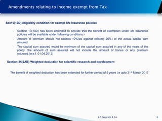 Amendments relating to Income exempt from Tax


Sec10(10D)-Eligibility condition for exempt life insurance policies

     •   Section 10(10D) has been amended to provide that the benefit of exemption under life insurance
         policies will be available under following conditions:-
     •   Amount of premium should not exceed 10%(as against existing 20%) of the actual capital sum
         assured.
     •   The capital sum assured would be minimum of the capital sum assured in any of the years of the
         policy ,the amount of sum assured will not include the amount of bonus or any premium
         returned.(w.e.f. 01.04.2012)

Section 35(2AB) Weighted deduction for scientific research and development


   The benefit of weighted deduction has been extended for further period of 5 years i.e upto 31st March 2017




                                                                      S.P. Nagrath & Co.                        6
 