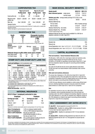 corporation tax                                                                           main social security benefits
                                                              Year to 31.3.13                          Year to 31.3.12                      Weekly benefit                                                         2012/13 2011/12
                                                            Profits band Rate                        Profits band Rate                      Basic retirement pension - single person                                 £107.45          £102.15
                                                                  £           %                            £           %
                                                                                                                                                                     - married couple                                £171.85          £163.35
                               Small profits rate             0 - 300,000               20*            0 - 300,000                20*
                                                                                                                                            Statutory pay rates - average weekly earnings £107 (£102) or over
                               Marginal (small           300,001 - 1,500,000            25*       300,001 - 1,500,000 27.5*
                               profits) rate                                                                                                Statutory Sick Pay 	                                £85.85        £81.60
                               Main rate                   Over 1,500,000               24*          Over 1,500,000               26*       Statutory Maternity Pay 	
                               Standard fraction                                       1/100*                                  3/200*          First six weeks                                90% of weekly earnings
                               The profits limits are reduced for accounting periods of less than 12 months and for a company with             Next 33 weeks                                   £135.45* £128.73*
                               associated companies.                                                                                        Statutory Paternity Pay - two weeks                £135.45* £128.73*
                               *Different rates apply for ring-fenced (broadly oil industry) profit.
                                                                                                                                            Statutory Adoption Pay - 39 weeks                  £135.45* £128.73*
                                                                                                                                            *Or 90% of weekly earnings if lower.
                                                              Inheritance tax
                                                                                                                                            Additional Paternity Pay and Leave may be available for a child due or
                                       Death                      Lifetime                     Chargeable transfers                         adoptions matched on or after 3 April 2011.
                                        rate                        rate                       2012/13 and 2011/12
                                         %                           %                                £’000
                                          Nil                          Nil                                 0 - 325*                                                       value added tax
                                          40                           20                                 Over 325*                         Standard rate                                                           20%
                               *Potentially increased for surviving spouses or civil partners who die on or after 9 October 2007.
                                                                                                                                            Reduced rate                                                             5%
                               Reliefs
                               Annual exemption             £3,000                  Marriage - parent                      £5,000           Annual Registration Limit - from 1.4.12 (1.4.11 - 31.3.12 £73,000)   £77,000
                               Small gifts                  £250                             - grandparent                 £2,500           Annual Deregistration Limit - from 1.4.12 (1.4.11 - 31.3.12 £71,000) £75,000
                                                                                             - bride/groom                 £2,500
                                                                                             - other                       £1,000
                               Reduced charge on gifts within seven years of death                                                                                  capital allowances
                               Years before death                0-3             3-4            4-5             5-6             6-7
                               % of death charge                 100             80             60              40              20          Plant and machinery - Annual Investment Allowance (AIA)
                                                                                                                                            The AIA gives a 100% write-off on most types of plant and machinery costs,
                                 Stamp duty AND stamp duty land tax                                                                         including integral features and long life assets but not cars, of up to
                                                                                                                                            £25,000 p.a. (£100,000 for expenditure incurred before 6 April 2012 (1 April
                               Land and buildings (on full consideration paid)                                                              2012 for companies). Special rules apply for accounting periods straddling
                                                                                                                                            these dates.)
                               Rate            Residential property*                                           Non-residential
                                                                                                                                            Any costs over the AIA fall into the normal capital allowance pools below.
                                       Disadvantaged areas          Other
                                                                                                                                            The AIA may need to be shared between certain businesses under common
                                                 £                     £                £
                                                                                                                                            ownership.
                                 Nil        0 - 150,000          0 - 125,000       0 - 150,000
                                 1%*    150,001 - 250,000*   125,001 - 250,000* 150,001 - 250,000                                           Other plant and machinery allowances
                                 3%     250,001 - 500,000     250,001 - 500,000 250,001 - 500,000
                                 4%    500,001 - 1,000,000 500,001 - 1,000,000    Over 500,000                                              The annual rate of allowance is 18% (20%) from 6 April 2012 (1 April 2012
                                 5%** 1,000,001 - 2,000,000 1,000,001 - 2,000,000        -                                                  for companies). An 8% (10%) rate applies from 6 April 2012 (1 April 2012 for
                                 7%  l
                                          Over 2,000,000l
                                                               Over 2,000,000l
                                                                                         -                                                  companies) to expenditure incurred on integral features and on long life assets.
                                                                                                                                            Special rules apply to accounting periods straddling these dates.
                               * Relief available for first time buyers for transactions with an effective date on or after 25 March 2010
                                 and before 25 March 2012.                                                                                  A 100% first year allowance may be available on certain energy efficient plant
                               **For transactions with an effective date on or after 6 April 2011 over £1m.
                               l For transactions with an effective date on or after 22 March 2012.                                         and cars, including expenditure incurred on new and unused zero emission
                                The rules for disadvantaged areas are withdrawn for transactions with an effective date on or              goods vehicles on or after 6 April 2010 (1 April 2010 for companies).
                                 after 6 April 2013.
                               Shares and securities - rate 0.5%.                                                                           Cars
                                                                                                                                            For expenditure incurred on cars on or after 6 April 2009 (1 April 2009
                                                        national insurance
RATES AND ALLOWANCES 2012/13




                                                                                                                                            for companies), costs are generally allocated to one of the two plant and
                               2012/13 Class 1 (employed) contracted in rates                                                               machinery pools. Cars with CO2 emissions not exceeding 160gm/km receive an
                                                                                                                                            18% (20%) allowance p.a. Cars with CO2 emissions over 160gm/km receive an
                                          Employee                      Employer                                                            8% (10%) allowance p.a. Special rules apply to accounting periods straddling
                               Earnings per week      %      Earnings per week    %                                                         6 April 2012 (1 April 2012 for companies).
                               Up to £146            Nil*    Up to £144           Nil
                               £146.01 - £817         12     Over £144           13.8                                                           self assessment: key dates 2012/13
                               Over £817               2
                                                                                                                                            31 July 2012 - Second payment on account for 2011/12.
                               *Entitlement to contribution-based benefits retained for earnings between £107 and £146 per week.
                                                                                                                                            5 October 2012 - Deadline for notifying HMRC of new sources of income
                               Class 1A (employers)                          13.8% on employee taxable benefits                             if no tax return has been issued for 2011/12.
                               Class 1B (employers)                          13.8% on PAYE Settlement Agreements
                               Class 2 (self-employed)                                                                                      31 October 2012 - Deadline for submission of 2011/12 non-electronic
                                                                             flat rate per week £2.65
                                                                             small earnings exception £5,595 p.a.                           returns.
                               Class 3 (voluntary)                           flat rate per week £13.25                                      31 January 2013 - Deadline for filing electronic tax returns for 2011/12.
                               Class 4 (self-employed)                       9% on profits between £7,605 and £42,475                       Balancing payment due for 2011/12. First payment on account due for
                                                                             plus 2% on profits over £42,475                                2012/13.
                               This summary is published for the information of clients. It provides only an overview of the main proposals announced by the Chancellor of the Exchequer in his Budget Statement, and no action should
                               be taken without consulting the detailed legislation or seeking professional advice. Therefore no responsibility for loss occasioned by any person acting or refraining from action as a result of the material
                               contained in this summary can be accepted by the authors or the firm.




16                              BUDGET SUMMARY 2012
 
