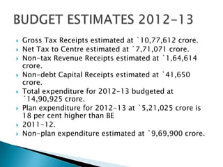    Gross Tax Receipts estimated at `10,77,612 crore.
   Net Tax to Centre estimated at `7,71,071 crore.
   Non-tax Revenue Receipts estimated at `1,64,614
    crore.
   Non-debt Capital Receipts estimated at `41,650
    crore.
   Total expenditure for 2012-13 budgeted at
    `14,90,925 crore.
   Plan expenditure for 2012-13 at `5,21,025 crore is
    18 per cent higher than BE
   2011-12.
   Non-plan expenditure estimated at `9,69,900 crore.
 