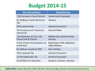 Budget 2014-15
Sajid Imtiaz: Expert Member CDKN, Member Advertising Age, Member Harvard Business Review
20 Interventions Beneficiaries
10% Increase in Pay & Pension Government Employees
Rs.12000 per month Minimum
Pay
Workers
25% Customs Duty General Consumers
Tax Increase on Air Travel and
Ghee & Oil
General Public
Tax Deduction on Cars, Cell
Phone Calls & Tractors
Middle Class, General Public,
Farmers
5-Year Income Tax Exemption on
Investment
Balochistan, FATA, Malakand,
Gilgit-Baltistan
Rs.1500 per month for BISP Poor Families
33% Corporate Tax General Consumers
12.5% Capital Gain Tax General Consumers
Rs.63 Billion for Education Students, Teachers, Varsities
 
