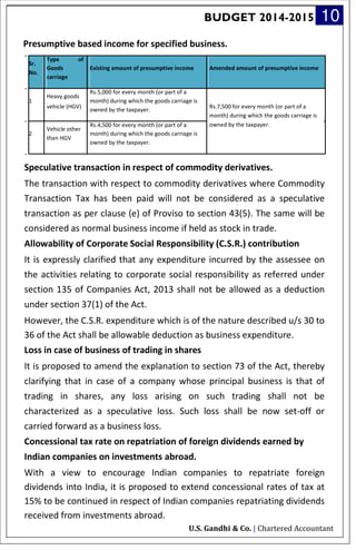 BUDGET 2014-2015 10
Presumptive based income for specified business.
Sr.
Type of
Goods Existing amount of presumptive income Amended amount of presumptive income
No.
carriage
Heavy goods
Rs.5,000 for every month (or part of a
1 month) during which the goods carriage is
vehicle (HGV) Rs.7,500 for every month (or part of a
owned by the taxpayer.
month) during which the goods carriage is
owned by the taxpayer.
Vehicle other
Rs.4,500 for every month (or part of a
2 month) during which the goods carriage is
than HGV
owned by the taxpayer.
Speculative transaction in respect of commodity derivatives.
The transaction with respect to commodity derivatives where Commodity
Transaction Tax has been paid will not be considered as a speculative
transaction as per clause (e) of Proviso to section 43(5). The same will be
considered as normal business income if held as stock in trade.
Allowability of Corporate Social Responsibility (C.S.R.) contribution
It is expressly clarified that any expenditure incurred by the assessee on
the activities relating to corporate social responsibility as referred under
section 135 of Companies Act, 2013 shall not be allowed as a deduction
under section 37(1) of the Act.
However, the C.S.R. expenditure which is of the nature described u/s 30 to
36 of the Act shall be allowable deduction as business expenditure.
Loss in case of business of trading in shares
It is proposed to amend the explanation to section 73 of the Act, thereby
clarifying that in case of a company whose principal business is that of
trading in shares, any loss arising on such trading shall not be
characterized as a speculative loss. Such loss shall be now set-off or
carried forward as a business loss.
Concessional tax rate on repatriation of foreign dividends earned by
Indian companies on investments abroad.
With a view to encourage Indian companies to repatriate foreign
dividends into India, it is proposed to extend concessional rates of tax at
15% to be continued in respect of Indian companies repatriating dividends
received from investments abroad.
U.S. Gandhi & Co. | Chartered Accountant
 