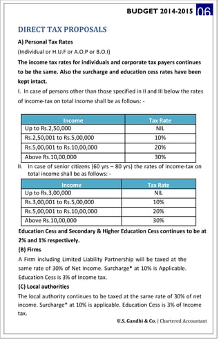 BUDGET 2014-2015 06
DIRECT TAX PROPOSALS
A) Personal Tax Rates
(Individual or H.U.F or A.O.P or B.O.I)
The income tax rates for individuals and corporate tax payers continues
to be the same. Also the surcharge and education cess rates have been
kept intact.
I. In case of persons other than those specified in II and III below the rates
of income-tax on total income shall be as follows: -
Income Tax Rate
Up to Rs.2,50,000 NIL
Rs.2,50,001 to Rs.5,00,000 10%
Rs.5,00,001 to Rs.10,00,000 20%
Above Rs.10,00,000 30%
II. In case of senior citizens (60 yrs – 80 yrs) the rates of income-tax on
total income shall be as follows: -
Income Tax Rate
Up to Rs.3,00,000 NIL
Rs.3,00,001 to Rs.5,00,000 10%
Rs.5,00,001 to Rs.10,00,000 20%
Above Rs.10,00,000 30%
Education Cess and Secondary & Higher Education Cess continues to be at
2% and 1% respectively.
(B) Firms
A Firm including Limited Liability Partnership will be taxed at the
same rate of 30% of Net Income. Surcharge* at 10% is Applicable.
Education Cess is 3% of Income tax.
(C) Local authorities
The local authority continues to be taxed at the same rate of 30% of net
income. Surcharge* at 10% is applicable. Education Cess is 3% of Income
tax.
U.S. Gandhi & Co. | Chartered Accountant
 