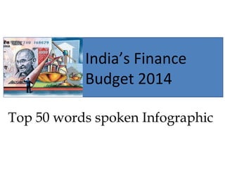 India’s Finance
Budget 2014
Top 50 words spoken Infographic
 