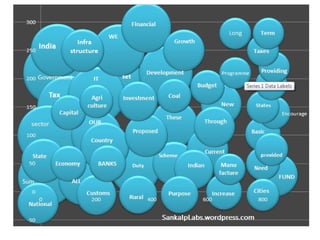 Budget2014 bubblechart