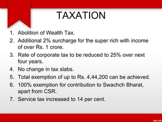 TAXATION
1. Abolition of Wealth Tax.
2. Additional 2% surcharge for the super rich with income
of over Rs. 1 crore.
3. Rate of corporate tax to be reduced to 25% over next
four years.
4. No change in tax slabs.
5. Total exemption of up to Rs. 4,44,200 can be achieved.
6. 100% exemption for contribution to Swachch Bharat,
apart from CSR.
7. Service tax increased to 14 per cent.
 