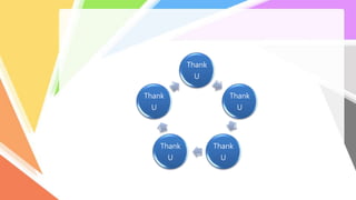 Thank
U
Thank
U
Thank
U
Thank
U
Thank
U
 