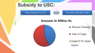 Subsidy to USC:
Total subsidies for USC has been estimated 7000
Amounts In Million Rs.
Ramzan Package
Sale of Sugar
Support for Sugar
Export
 