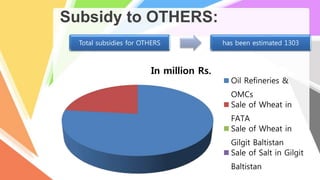 Subsidy to OTHERS:
Total subsidies for OTHERS has been estimated 1303
In million Rs.
Oil Refineries &
OMCs
Sale of Wheat in
FATA
Sale of Wheat in
Gilgit Baltistan
Sale of Salt in Gilgit
Baltistan
 