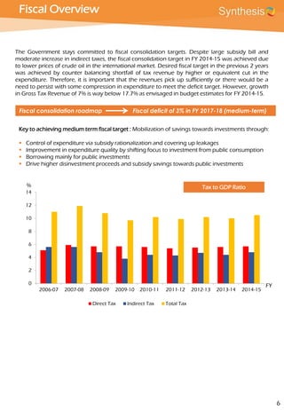 The Government stays committed to fiscal consolidation targets. Despite large subsidy bill and
moderate increase in indirect taxes, the fiscal consolidation target in FY 2014-15 was achieved due
to lower prices of crude oil in the international market. Desired fiscal target in the previous 2 years
was achieved by counter balancing shortfall of tax revenue by higher or equivalent cut in the
expenditure. Therefore, it is important that the revenues pick up sufficiently or there would be a
need to persist with some compression in expenditure to meet the deficit target. However, growth
in Gross Tax Revenue of 7% is way below 17.7% as envisaged in budget estimates for FY 2014-15.
Fiscal Overview
Fiscal consolidation roadmap Fiscal deficit of 3% in FY 2017-18 (medium-term)
0
2
4
6
8
10
12
14
2006-07 2007-08 2008-09 2009-10 2010-11 2011-12 2012-13 2013-14 2014-15
Direct Tax Indirect Tax Total Tax
Tax to GDP Ratio%
6
Key to achieving medium term fiscal target : Mobilization of savings towards investments through:
 Control of expenditure via subsidy rationalization and covering up leakages
 Improvement in expenditure quality by shifting focus to investment from public consumption
 Borrowing mainly for public investments
 Drive higher disinvestment proceeds and subsidy savings towards public investments
FY
 