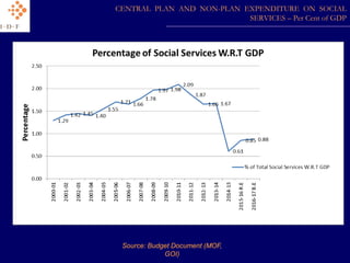 Social Sector Focus Slide 4
