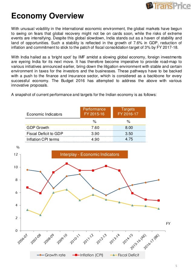 india union budget 2016 the equity sections from atticus group s 2015 and 2016 year end balance sheets follow