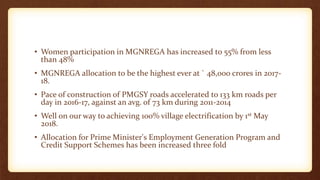 • Women participation in MGNREGA has increased to 55% from less
than 48%
• MGNREGA allocation to be the highest ever at ` 48,000 crores in 2017-
18.
• Pace of construction of PMGSY roads accelerated to 133 km roads per
day in 2016-17, against an avg. of 73 km during 2011-2014
• Well on our way to achieving 100% village electrification by 1st May
2018.
• Allocation for Prime Minister's Employment Generation Program and
Credit Support Schemes has been increased three fold
 