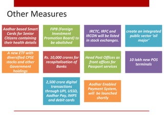 Other Measures
Aadhar based Smart
Cards for Senior
Citizens containing
their health details
FIPB (Foreign
Investment
Promotion Board) to
be abolished
IRCTC, IRFC and
IRCON will be listed
in stock exchanges.
create an integrated
public sector ‘oil
major’
A new ETF with
diversified CPSE
stocks and other
Government
holdings
Rs. 10,000 crores for
recapitalisation of
Banks
Head Post Offices as
front offices for
Passport services
10 lakh new POS
terminals
2,500 crore digital
transactions
through UPI, USSD,
Aadhar Pay, IMPS
and debit cards
Aadhar Enabled
Payment System,
will be launched
shortly
 