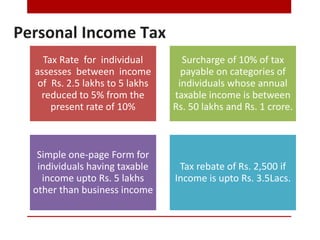 Personal Income Tax
Tax Rate for individual
assesses between income
of Rs. 2.5 lakhs to 5 lakhs
reduced to 5% from the
present rate of 10%
Surcharge of 10% of tax
payable on categories of
individuals whose annual
taxable income is between
Rs. 50 lakhs and Rs. 1 crore.
Simple one-page Form for
individuals having taxable
income upto Rs. 5 lakhs
other than business income
Tax rebate of Rs. 2,500 if
Income is upto Rs. 3.5Lacs.
 