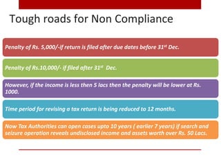 Tough roads for Non Compliance
Penalty of Rs. 5,000/-if return is filed after due dates before 31st Dec.
Penalty of Rs.10,000/- if filed after 31st Dec.
However, if the income is less then 5 lacs then the penalty will be lower at Rs.
1000.
Time period for revising a tax return is being reduced to 12 months.
Now Tax Authorities can open cases upto 10 years ( earlier 7 years) if search and
seizure operation reveals undisclosed income and assets worth over Rs. 50 Lacs.
 