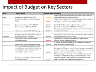 Sector BudgetProposal Nature ofImpact Comments
Power Lower BCD on LNG from 5% to 2.5% Noimpact
Under Power Sector Development Fund, government was already
supplying LNG without any duties, taxes.
Sec 80-IA exemption not extended beyond
FY17E Negative
Largely in continuation with earlier stance, construction companies
claiming the benefit will have full tax in FY18E.
Infrastructure Roads sector outlay up 11% toINR1.24t Positive Positive for both developerand construction companies.
Railways Capex up 9% YoY toINR1.3t Positive Positive for contractors like L&T, KEC andKalpataru
Infrastructure status to Affordable housing Positive
RE sector focus contractors like Alhuwalia contractors, BL Kashyap,
etc could bebeneficiary.
RealEstate
Holding period reduced to 2 years, vs 3 years
for eligibilityof LTCG exemption Positive
Inventory churn would help better price discovery. Partly negative
for primary developer / new launches.
Setoff lossses under Housingproperty
restricted toINR2lac Negative
Lower setoff vs unlimited setoff earlier will lower investor
demand, positive in long termthough.
Infrastructure status to Affordable housing Positive
LT funding will help improve RE sector /developer outlook with
focus on low/mid incomehousing.
Units area at 30sq.mtr (municipal limit of 4
metro)/60sq.mtr on carpet basis, vs build up
area; 100% PAT dedn for developer, time
increased to 5 years vs 3 years. Positive
Developers with focus on low/mid income housing project would
benefitimmensely. These could also entice developers to reinvent
business model to cater to this large market pie.
Developer can have 1 year stock in trade for
completedbuilding Negative
While positive given earlier stance of zero holding allowance, the
developer holding high inventory in completed project will be
negatively impacted (higher tax burden, on no/deemed cash
flows). This could lead to higher inventory sell-off.
Impact of Budget on Key Sectors
 