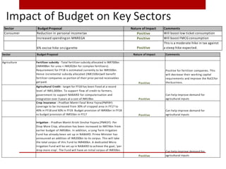 Sector BudgetProposal Nature of Impact Comments
Consumer Reduction in personal incometax Positive Will boost low ticket consumption
Increased spendingon MNREGA Positive Will boost FMCG consumption
6% excise hike oncigarette Positive
This is a moderate hike in tax against
a steep hike expected.
Impact of Budget on Key Sectors
Sector Budget Proposal Nature of Impact Comments
Agriculture Fertilizer subsidy - Total fertilizer subsidy allocated is INR700bn
(INR498bn for urea + INR202bn for complex fertilizers).
Requirement for FY18 is estimated currently to be INR550bn.
Hence incremental subsidy allocated (INR150bn)will benefit
fertilizer companies as portion of their prior period receivables
get paid. Positive
Positive for fertilizer companies. This
will decrease their working capital
requirements and improve the RoCEfor
the business.
Agricultural Credit - target for FY18 has been fixed at a record
level of INR1,000bn. To support flow of credit to farmers,
government to support NABARD for computerisation and
integration over 3 years at a cost of INR19bn Positive
Can help improve demand for
agricultural inputs
Crop Insurance - Pradhan Mantri Fasal Bima Yojna(PMFBY)
coverage to be increased from 30% of cropped area in FY17 to
40% in FY18 and 50% in FY19. Budget provision of INR90bn in FY18
vs budget provision of INR55bn in FY17 Positive
Can help improve demand for
agricultural inputs
Irrigation - Pradhan Mantri Krishi Sinchai Yojana (PMKSY)- Per
Drop More Crop, allocation has been increased to INR74bn from
earlier budget of INR58bn. In addition, a Long Term Irrigation
Fund has already been set up in NABARD. Prime Minister has
announced an addition of INR200bn to its corpus. This will take
the total corpus of this Fund to INR400bn. A dedicated Micro
Irrigation Fund will be set up in NABARD to achieve the goal, ‘per
drop more crop’. The Fund will have an initial corpus of INR50bn.
Positive
Can help improve demand for
agricultural inputs
 