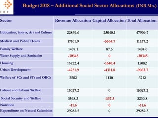 Social Sector Focus [Budget 2018-19] Slide 4