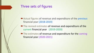 Three sets of figures
Actual figures of revenue and expenditure of the previous
financial year (2018-2019)
The revised estimates of revenue and expenditure of the
current financial year (2019-2020)
The estimates of revenue and expenditure for the coming
financial year (2020-2021)
 