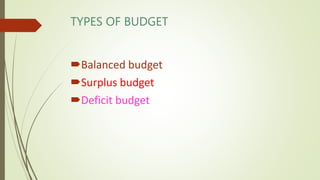 TYPES OF BUDGET
Balanced budget
Surplus budget
Deficit budget
 