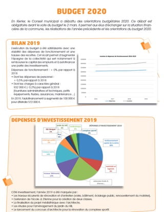 Budget 2020 - Argentré du Plessis