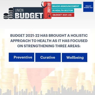 Budget 2021: Major Highlights for Health Sector