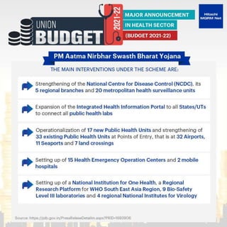 Budget 2021: Major Highlights for Health Sector | PPTX