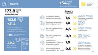 виплата до дня незалежності 2025 по убд