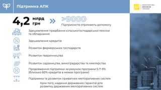27
Підтримка АПК
27
Здешевлення придбання сільськогосподарської техніки
та обладнання
Здешевлення кредитів
Продовження підтримки за рахунок програми 5-7-9%
(близько 60% кредитів в межах програми)
27Крім того, надання державних гарантій для
розвитку державних меліоративних систем
Розвиток тваринництва
Розвиток садівництва, виноградарства та хмелярства
Підтримка та розвиток приватних меліоративних систем
4,2 млрд
грн Підприємств отримають допомогу
Розвиток фермерських господарств
 