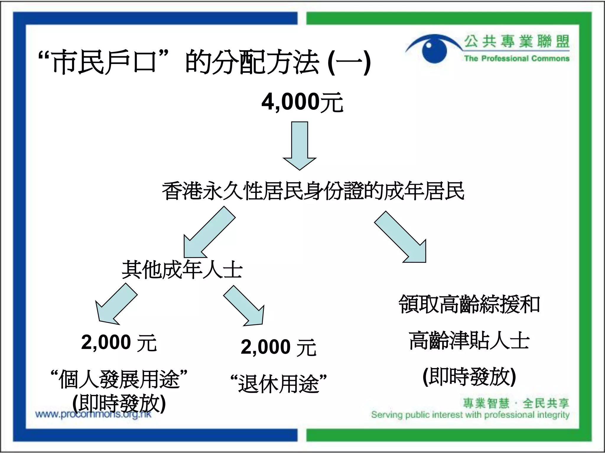 Budget Presentation of the Professional Commons