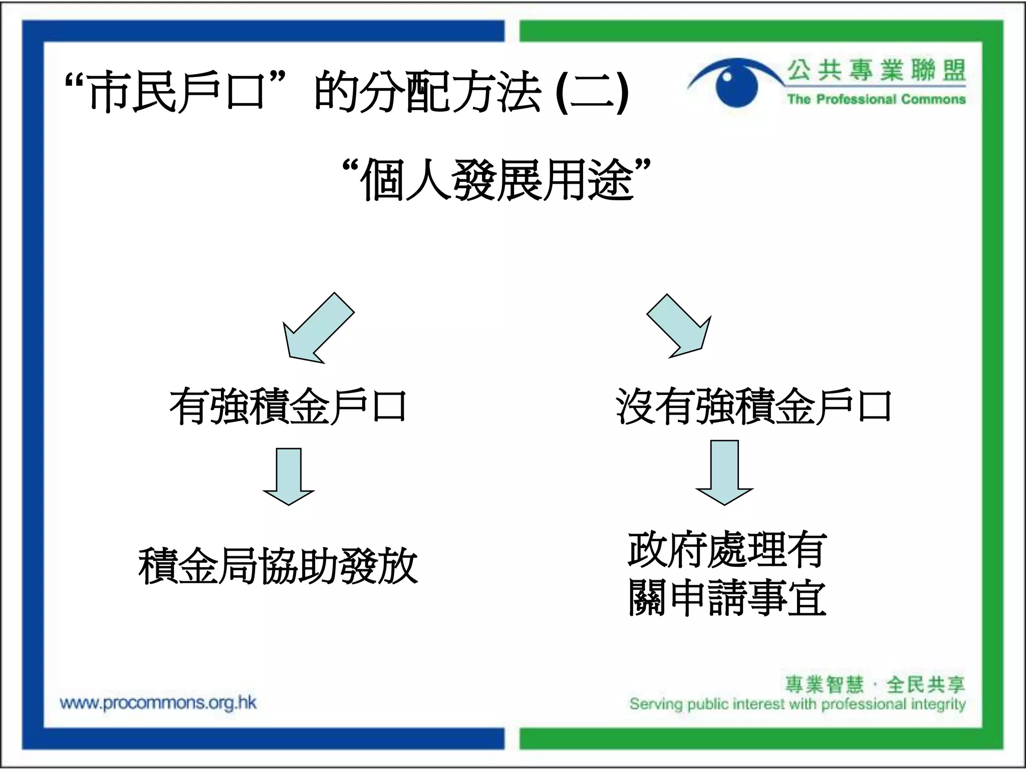 Budget Presentation of the Professional Commons